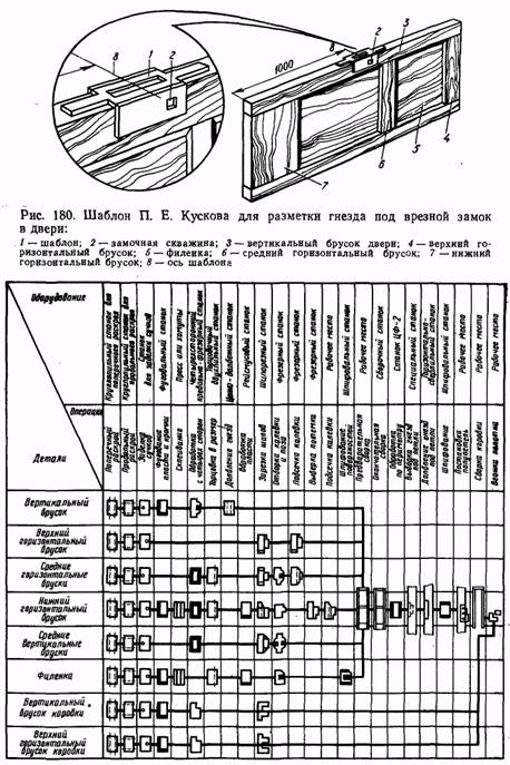 Дверной блок
